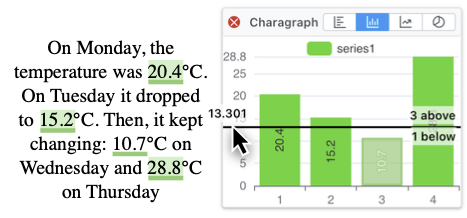 Charagraph: Interactive Generation of Charts for Realtime Annotation of Data-Rich Paragraphs. CHI '23.